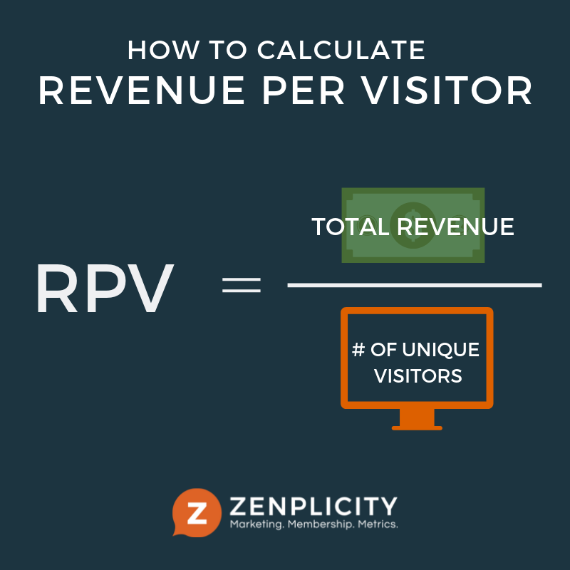RPV Part 3: Key Metrics to Track at the Bottom of the Funnel 2