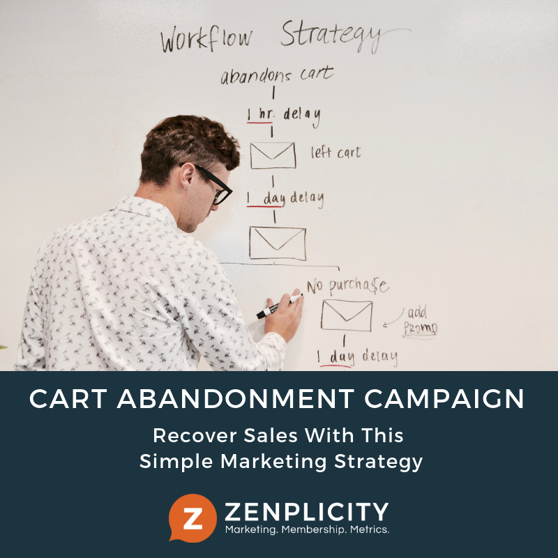 Cart Abandonment Email Campaign – Recover Sales With 3 Simple Emails